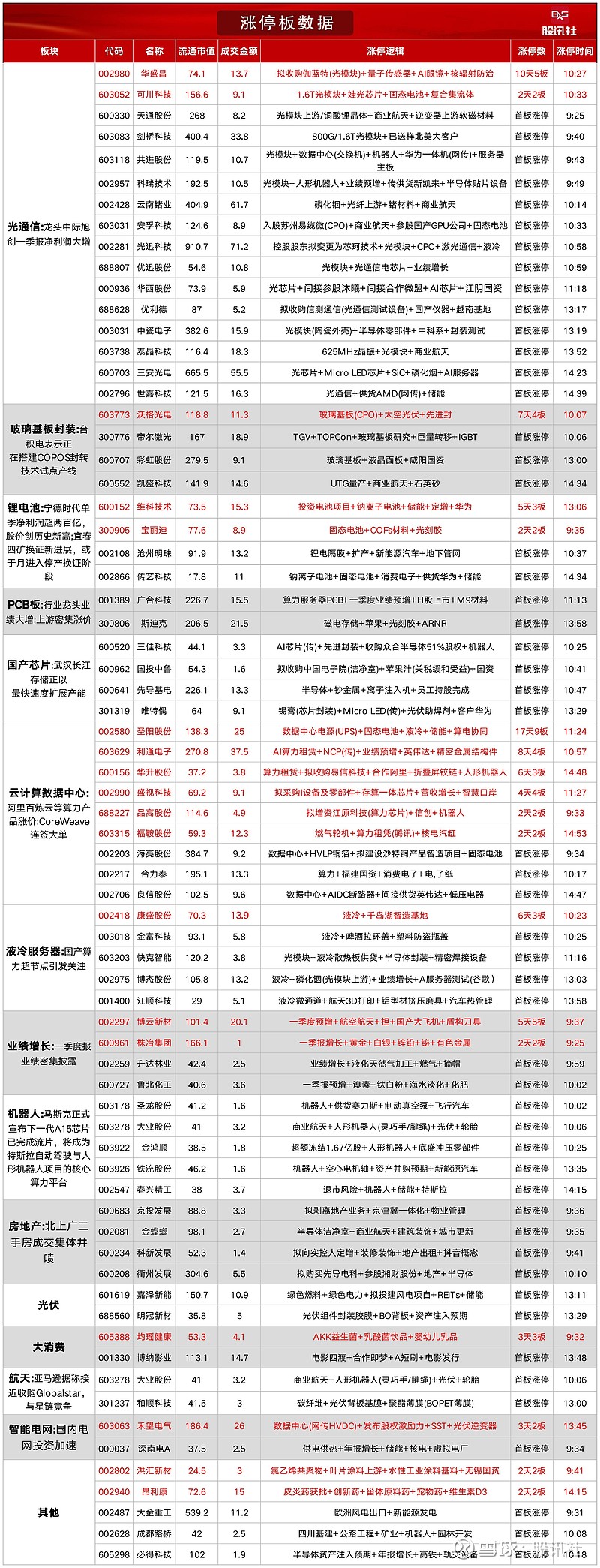 中际旭创:高端光模块产品的订单和出货在持续增加