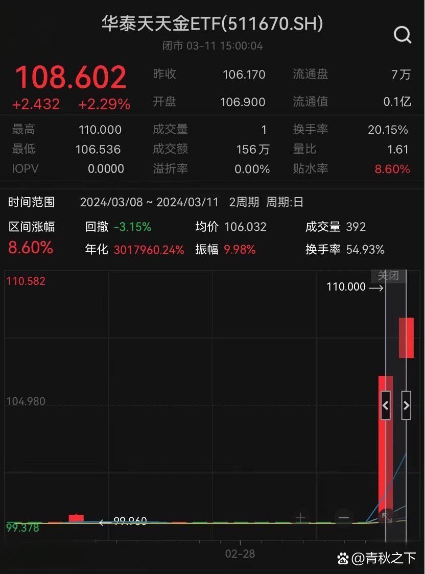 半导体ETF，涨幅刷屏！机构紧急提示