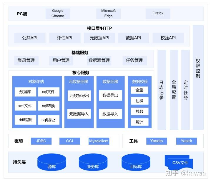 太极股份获得发明专利授权：“基于多源异构数据融合的疾控信息处理系统及方法”