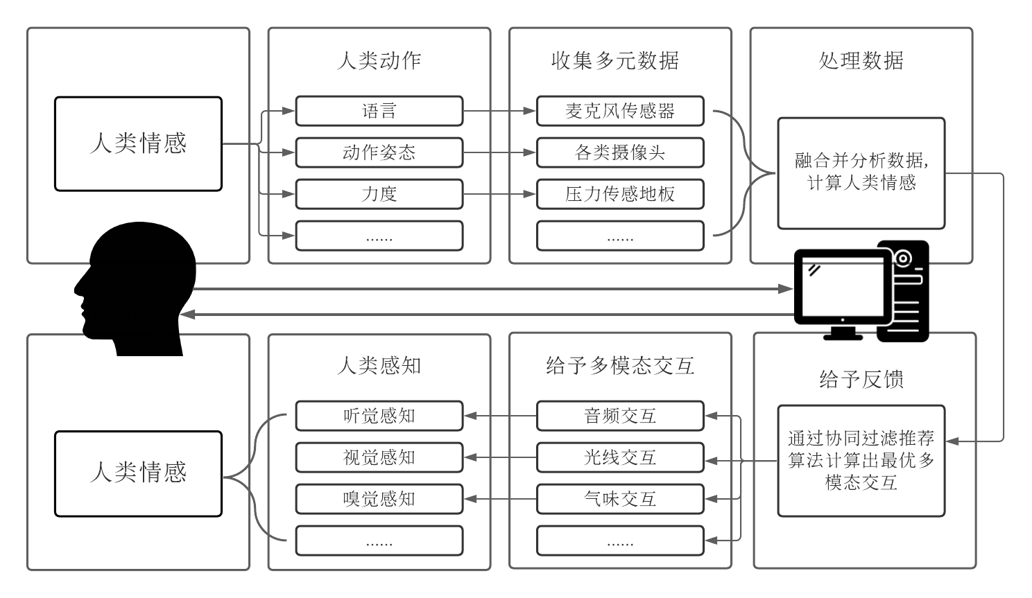 太极股份获得发明专利授权：“基于多源异构数据融合的疾控信息处理系统及方法”