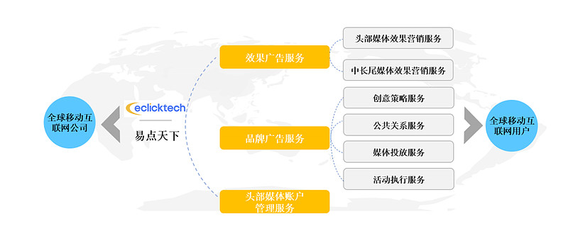 慈文传媒：目前在影视项目制作流程中存在使用市场第三方AI工具的零星应用