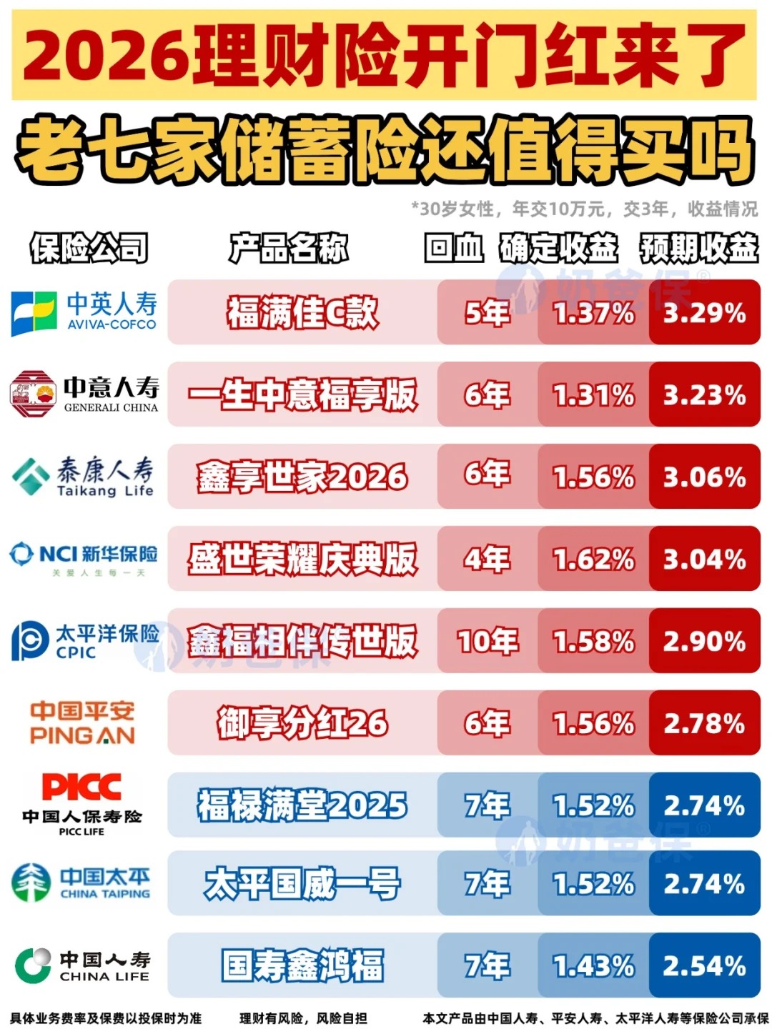 学习文具行业发展现状及总体规模、趋势深度分析2026_人保服务 ,人保有温度