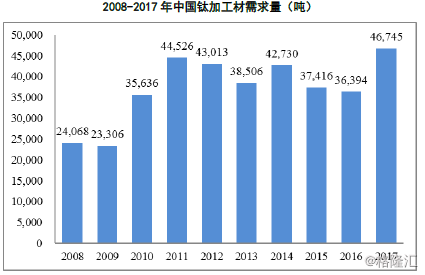西部超导获得发明专利授权:“一种钛合金VAR一次熔炼电流下限的确定方法”