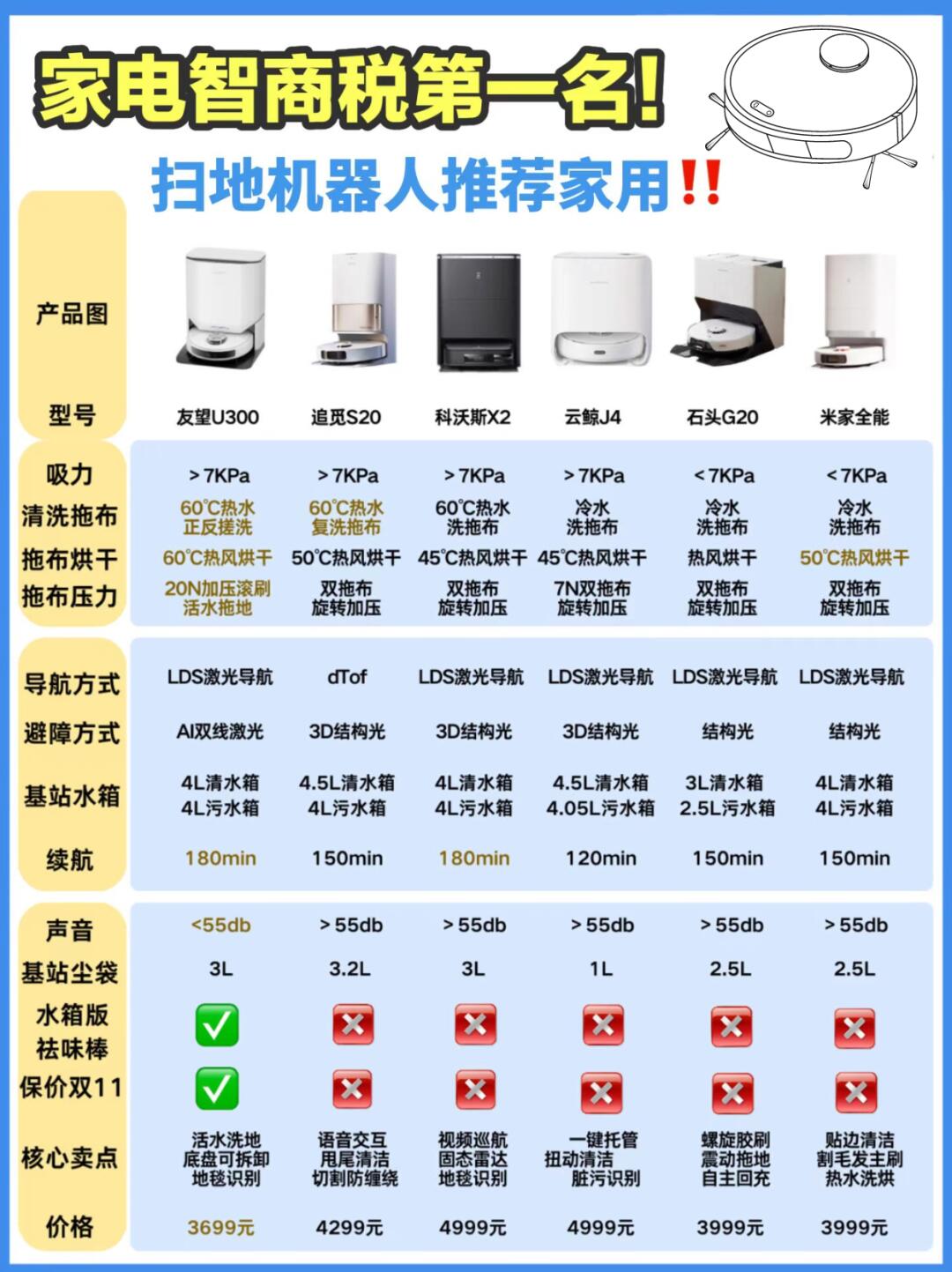 美的集团获得发明专利授权：“一种扫地机器人的设置方法、扫地机器人及存储介质”