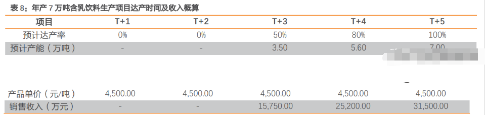 含乳饮料持续失宠，李子园2025年营收遭遇“上市以来最大跌幅”