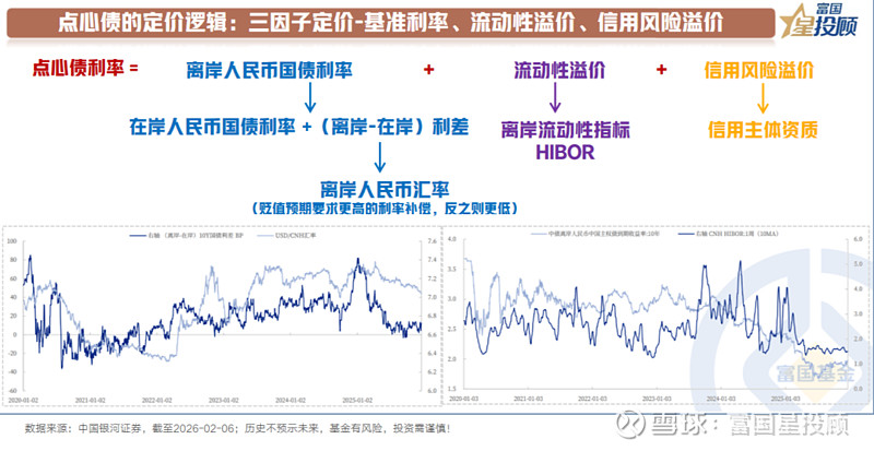 30年期美债利率突破5.15%创近一年新高,股债双杀来袭?