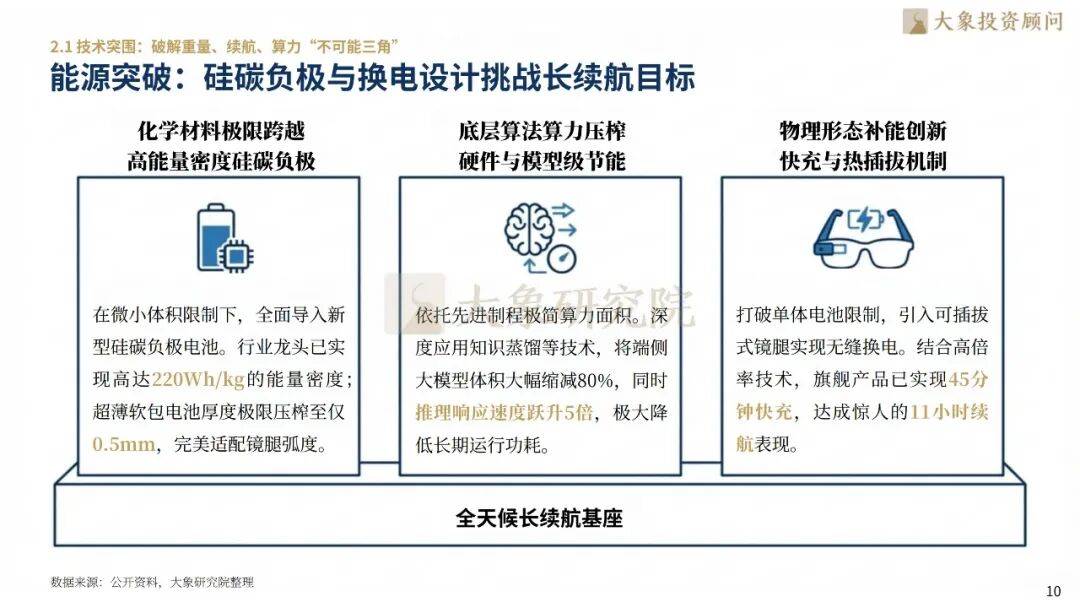 AI眼镜行业现状与发展趋势分析(2026年)_人保伴您前行,人保财险