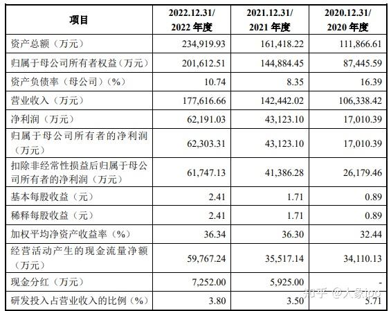 艾森股份获得实用新型专利授权：“用于单晶圆水平电镀阴极工装夹具”