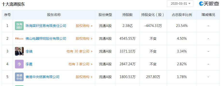 景津装备:控股股东及实控人拟减持公司不超3%股份