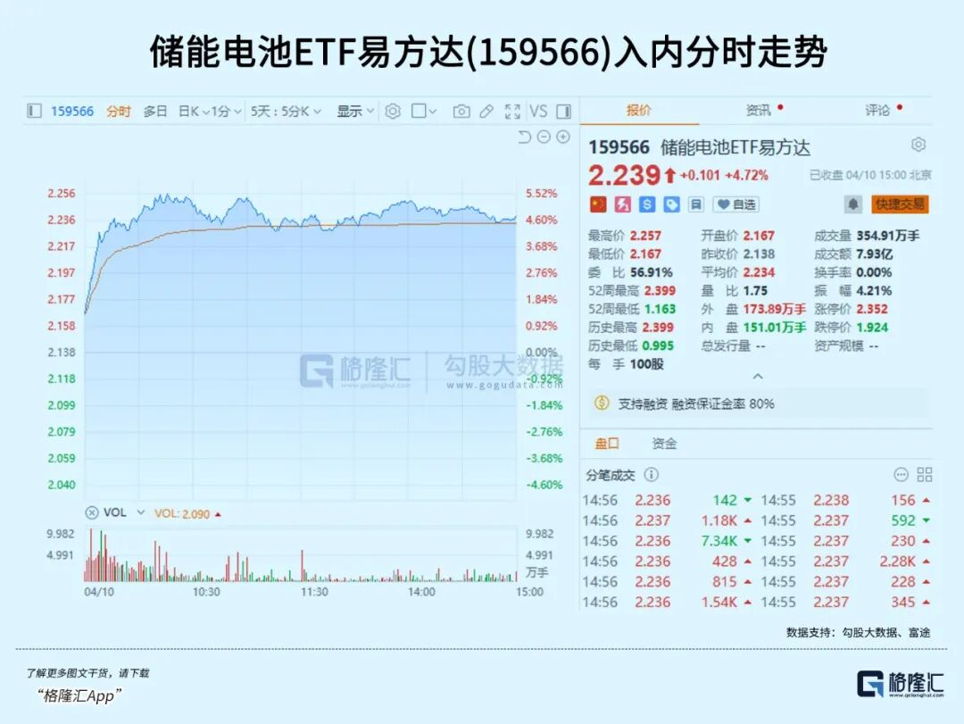 英伟达自研CPU Vera完成首批交付，通信ETF华夏（515050）回调超3%，资金加速流入