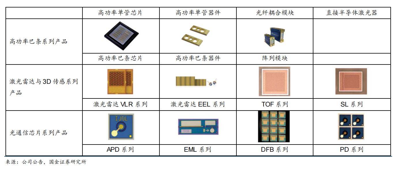 威科赛乐:成功斩获某XX所激光项目,光芯片业务持续爆发