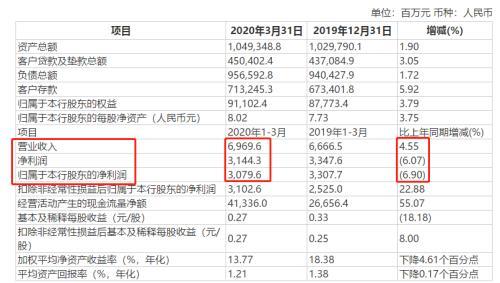 渝农商理财“公司赚钱客户不赚”，近三月多款理财产品收益未达标