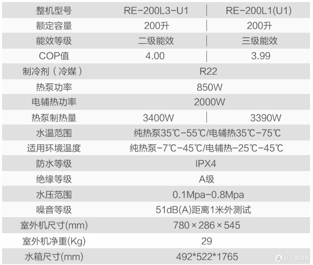 海尔智家获得实用新型专利授权:“一种基于地热能的空气源热泵除霜系统和空气源热泵”