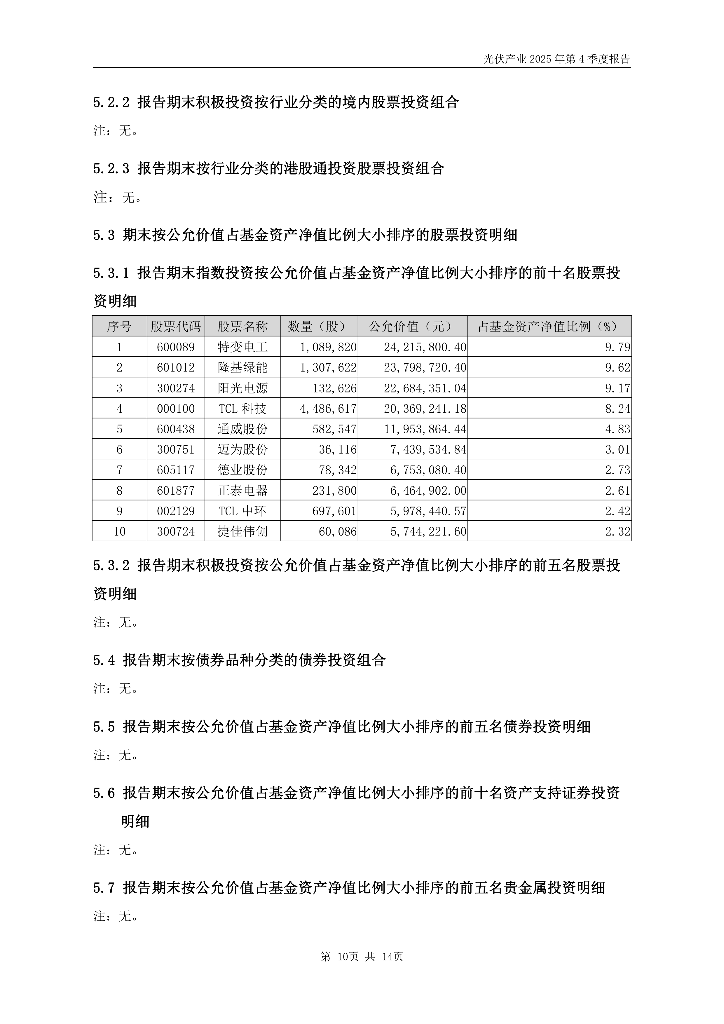 光伏ETF天弘（159857）标的指数逆市上涨，申购额超1000万份居深市同标的第一