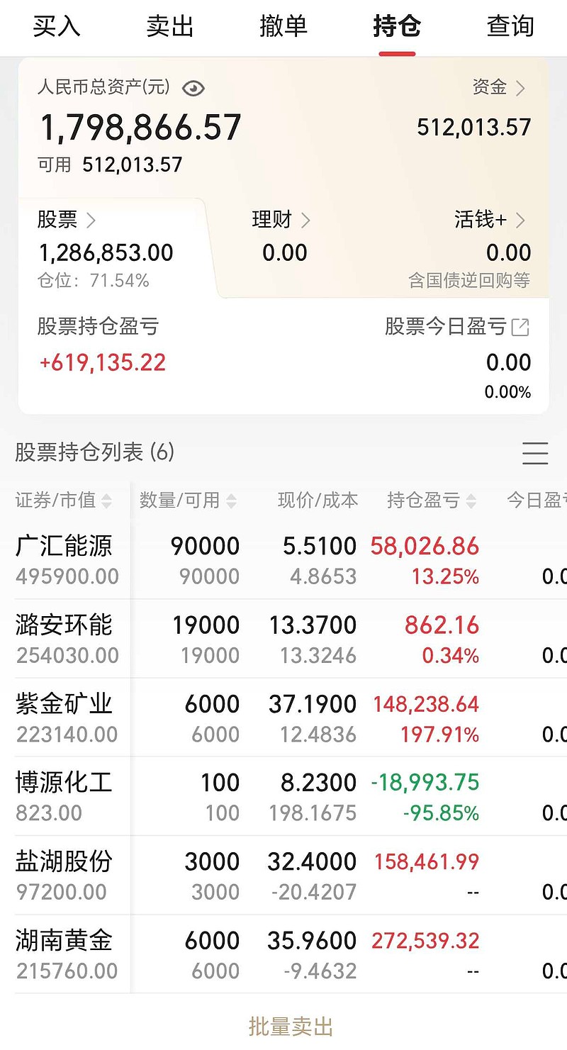 光伏ETF天弘（159857）标的指数逆市上涨，申购额超1000万份居深市同标的第一