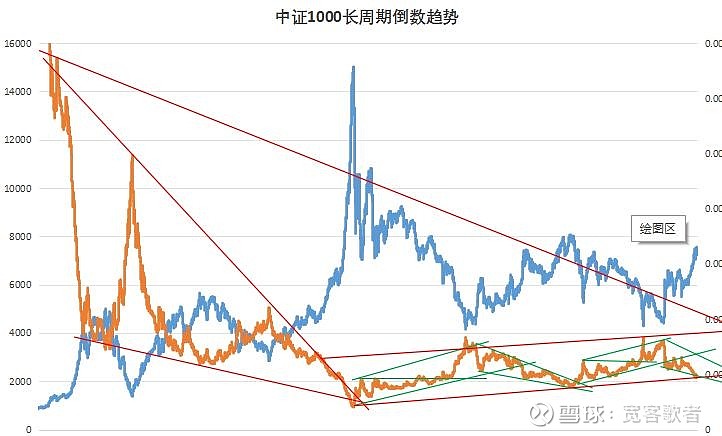 美国财政部拍卖六周期国债