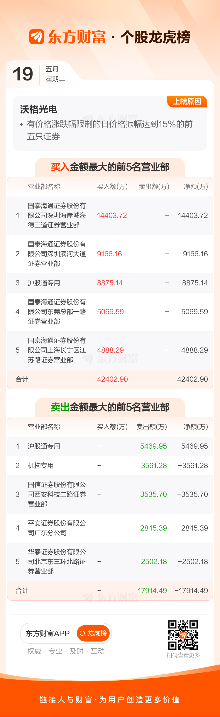 联合精密振幅17.27%，机构龙虎榜上出现分歧