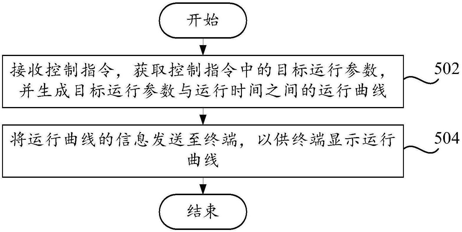 中国电信获得发明专利授权:“异常数据检测方法、装置、存储介质和电子设备”