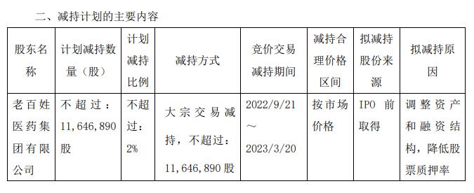 兴福电子：国家集成电路基金二期拟减持公司不超2%股份