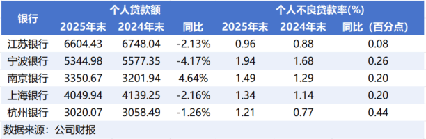 南京银行：注册资本增至123.64亿元
