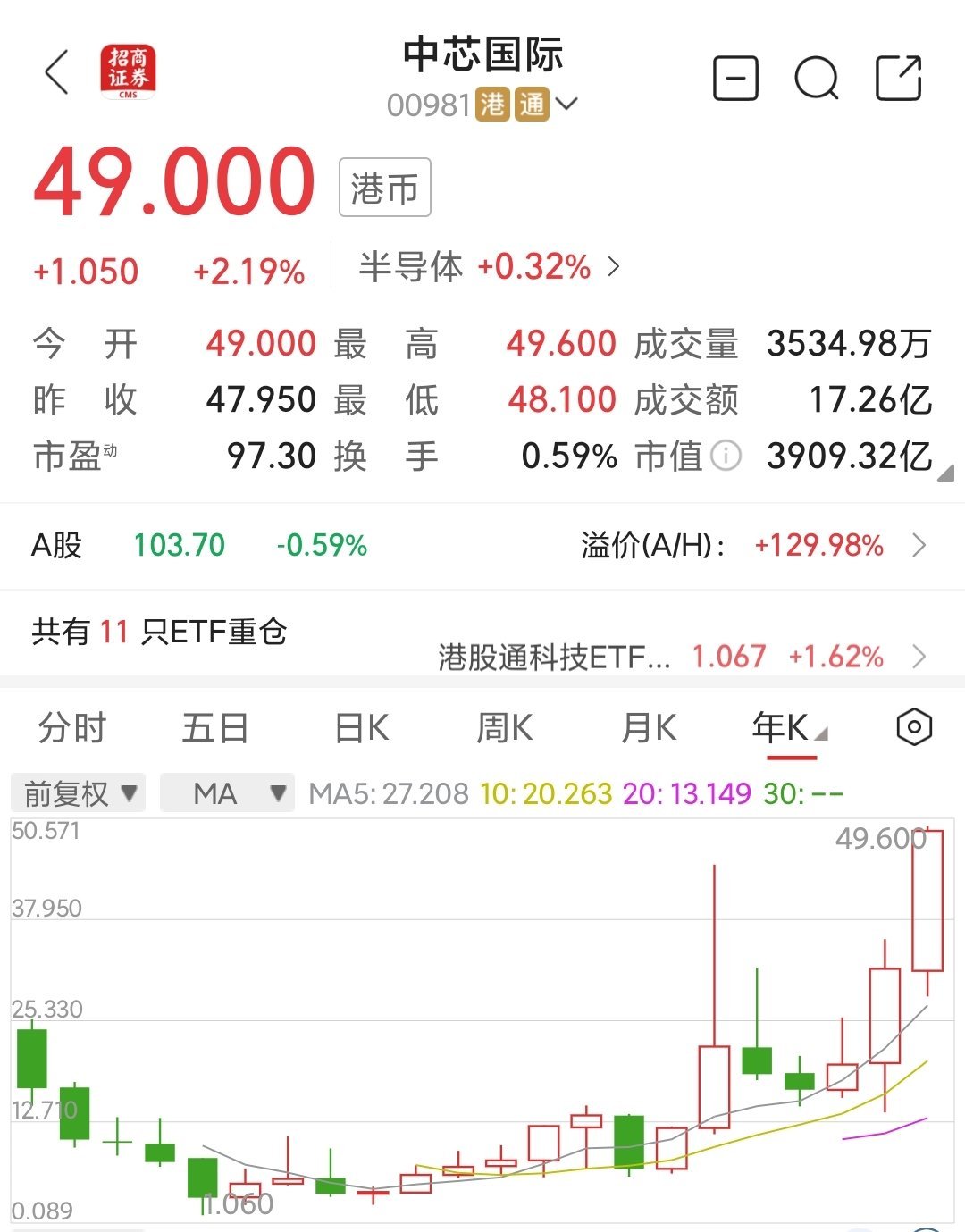 港股股票回购一览:60只个股获公司回购