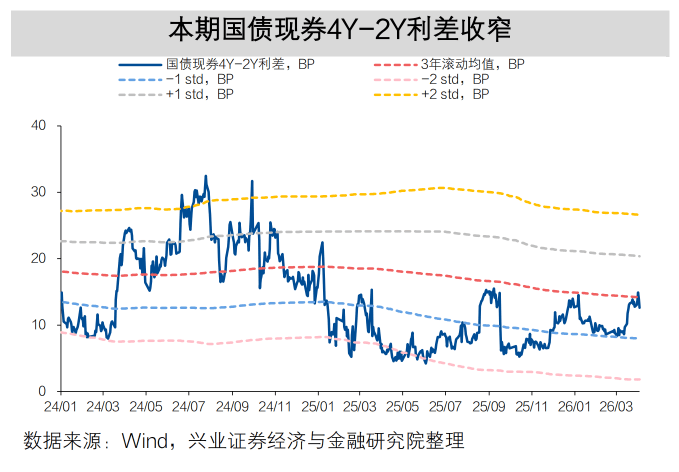 国债期货开盘表现分化
