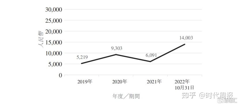 九方智投控股(09636.HK)连续7日回购,累计斥资2828.13万港元