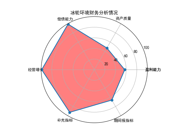 冰轮环境涨停，机构龙虎榜上出现分歧