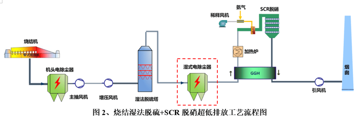 南网科技获得发明专利授权：“一种锅炉SCR脱硝系统的喷氨控制方法及装置”