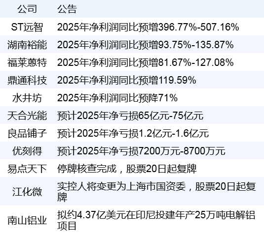 ST远智:公司涉及机器人相关业务的营业收入占比较小