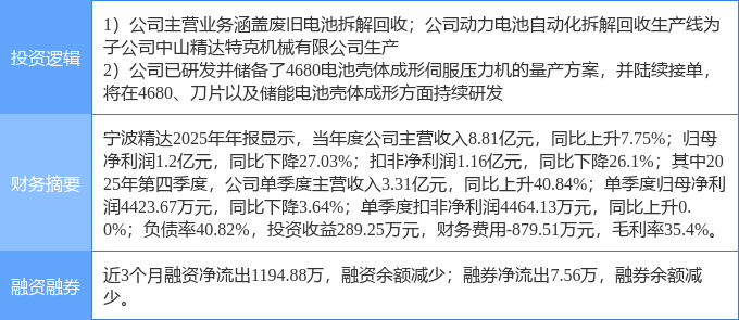 5月20日绿通科技涨停:动力电池回收概念热股