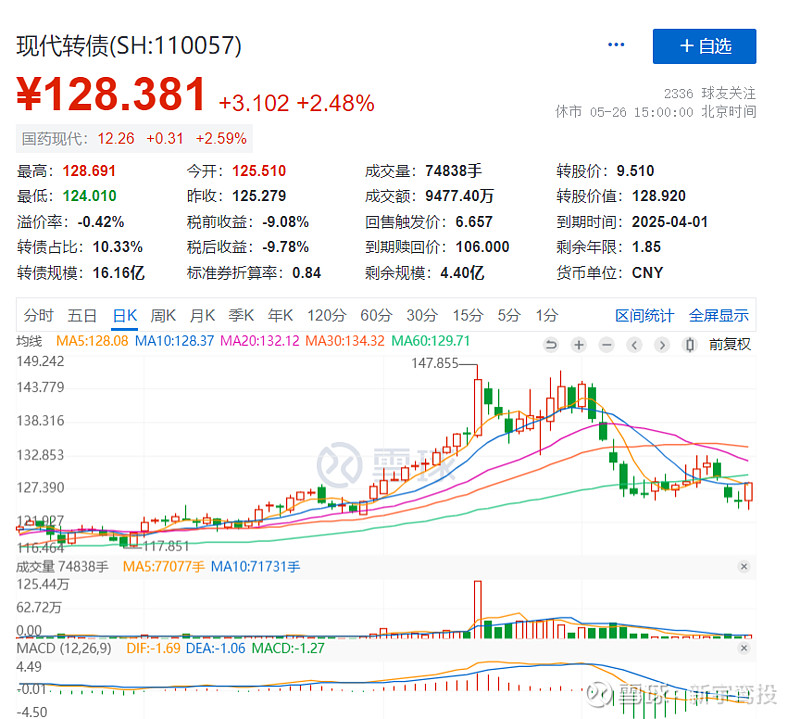 四方科技公开发行可转债申请获证监会同意注册批复