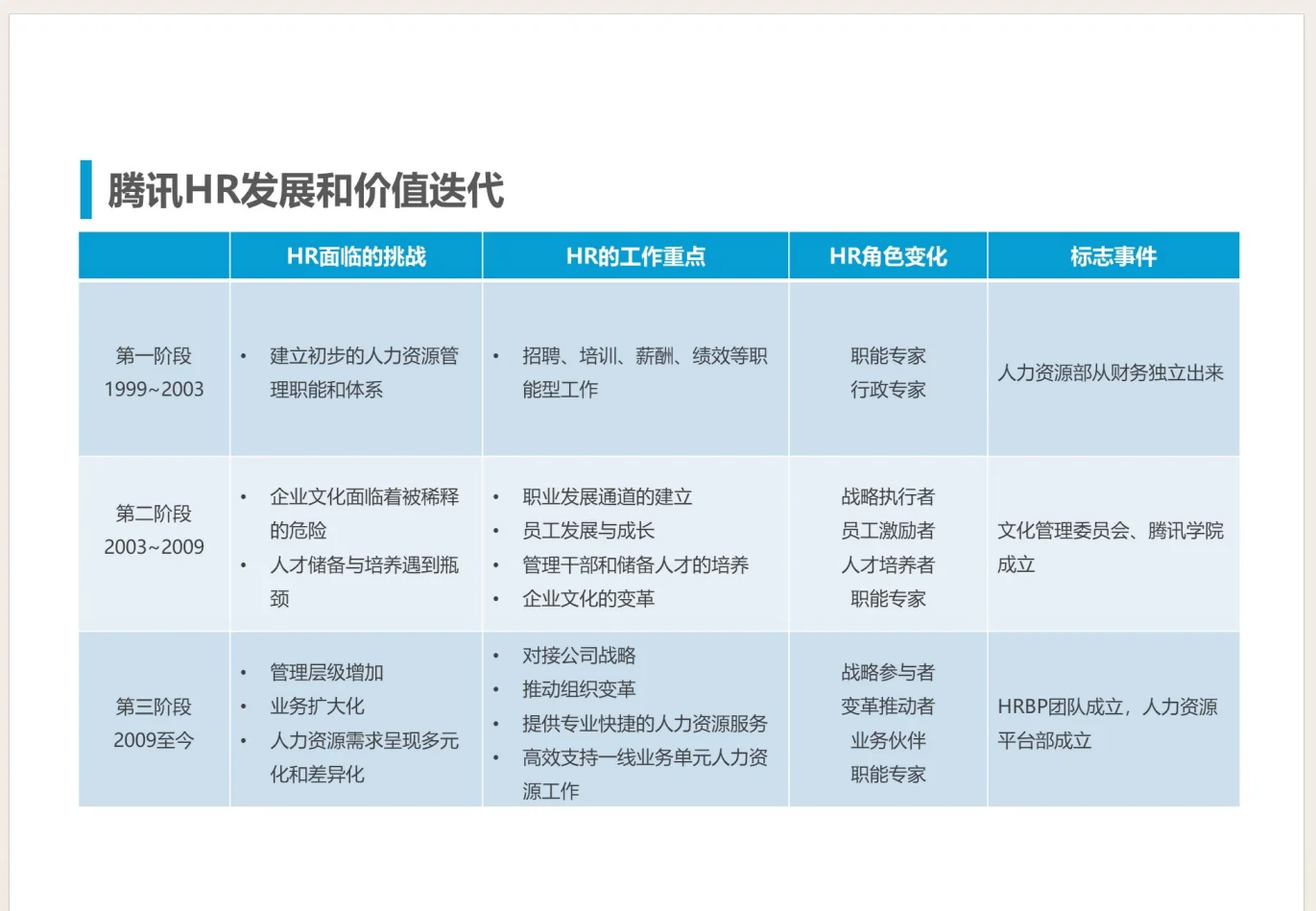 科技创新中的“北京解法”：“容”下非常规的想法