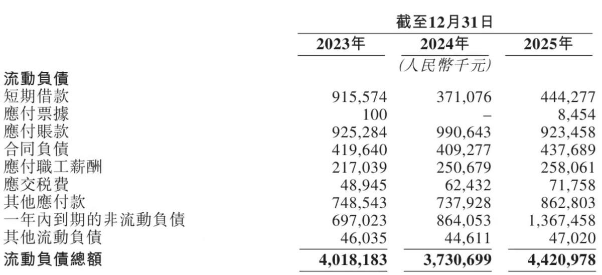 黔源电力：公司2025年度管理费用/营业总收入为4.44%
