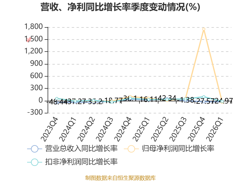森特股份：5月19日董事刘爱森增持股份合计8.89万股