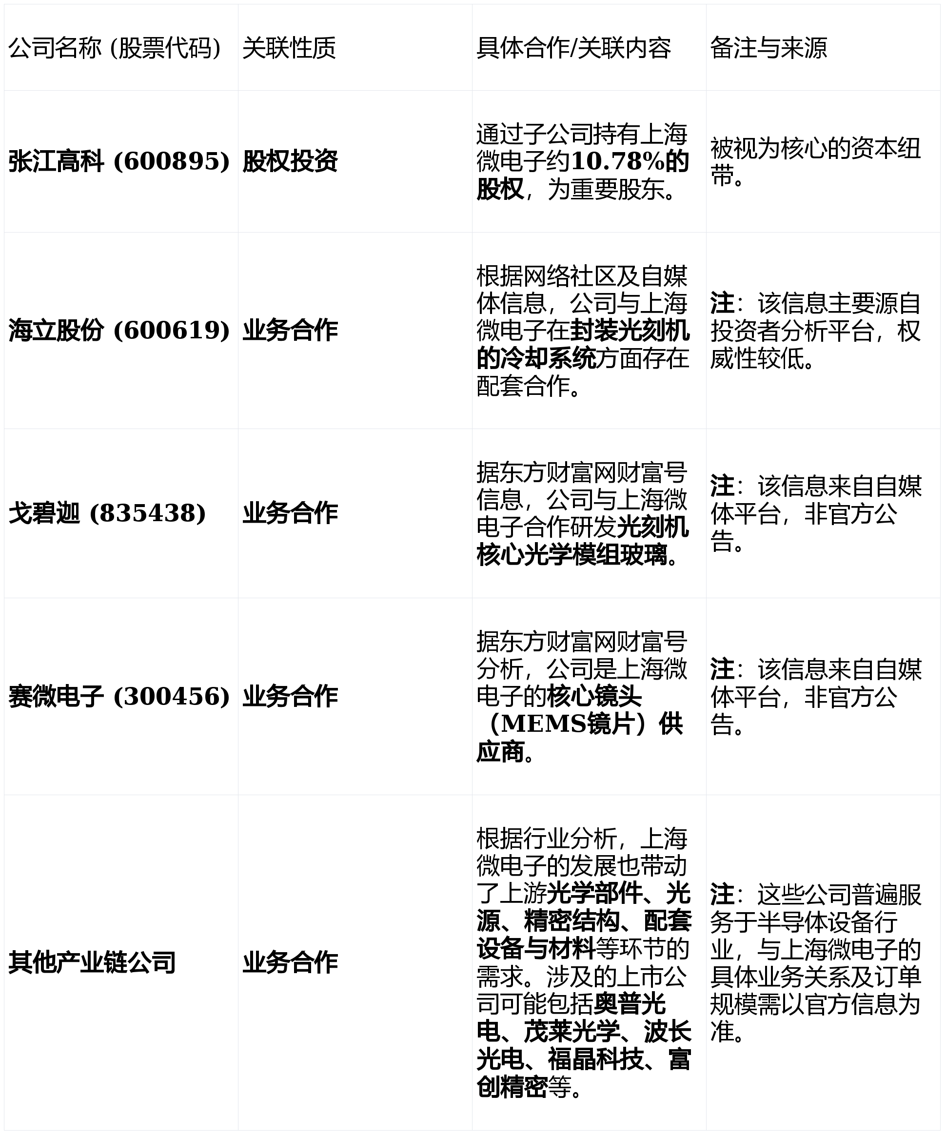 商络电子:长鑫科技是公司重要的合作原厂