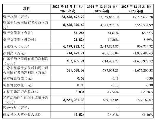 商络电子:长鑫科技是公司重要的合作原厂
