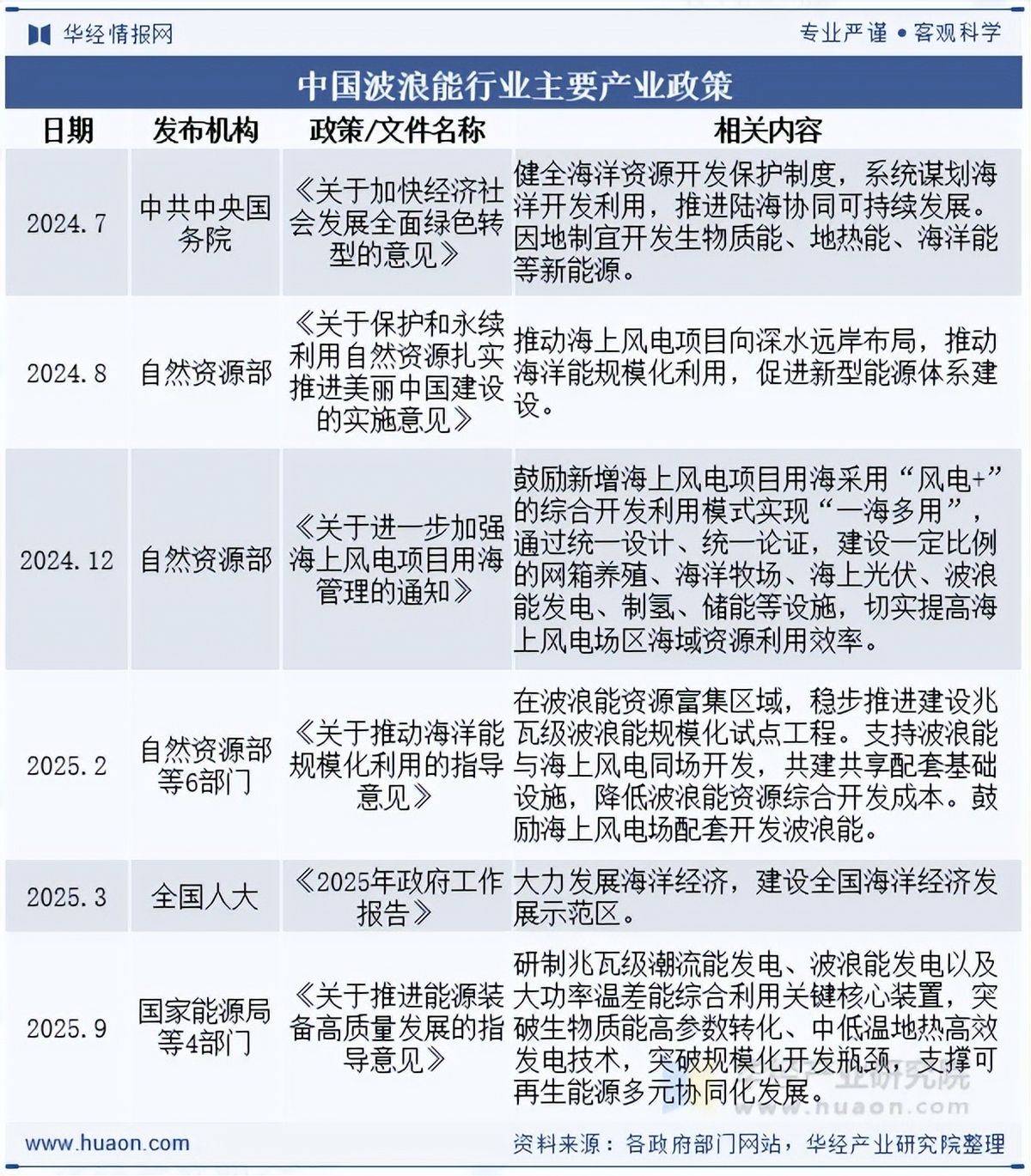 2026-2030年中国城市供水行业深度解码：智慧水务转型、竞争格局重塑与投资价值全景透视_人保服务 ,人保服务