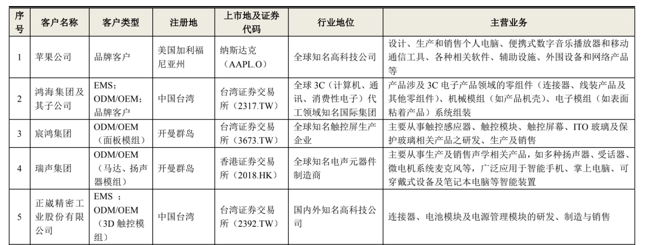 鹏鼎控股5月21日大宗交易成交19.92亿元