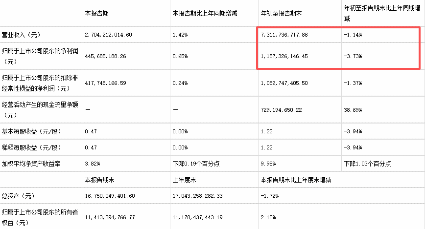 转型阵痛中的千红制药:肝素原料药周期冲击一季度业绩,创新药远水难解近渴