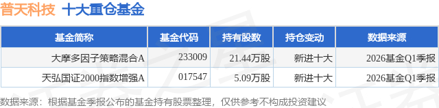 北投科技5月21日龙虎榜数据