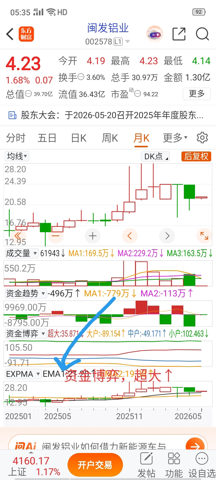 最新筹码大幅集中股出炉!