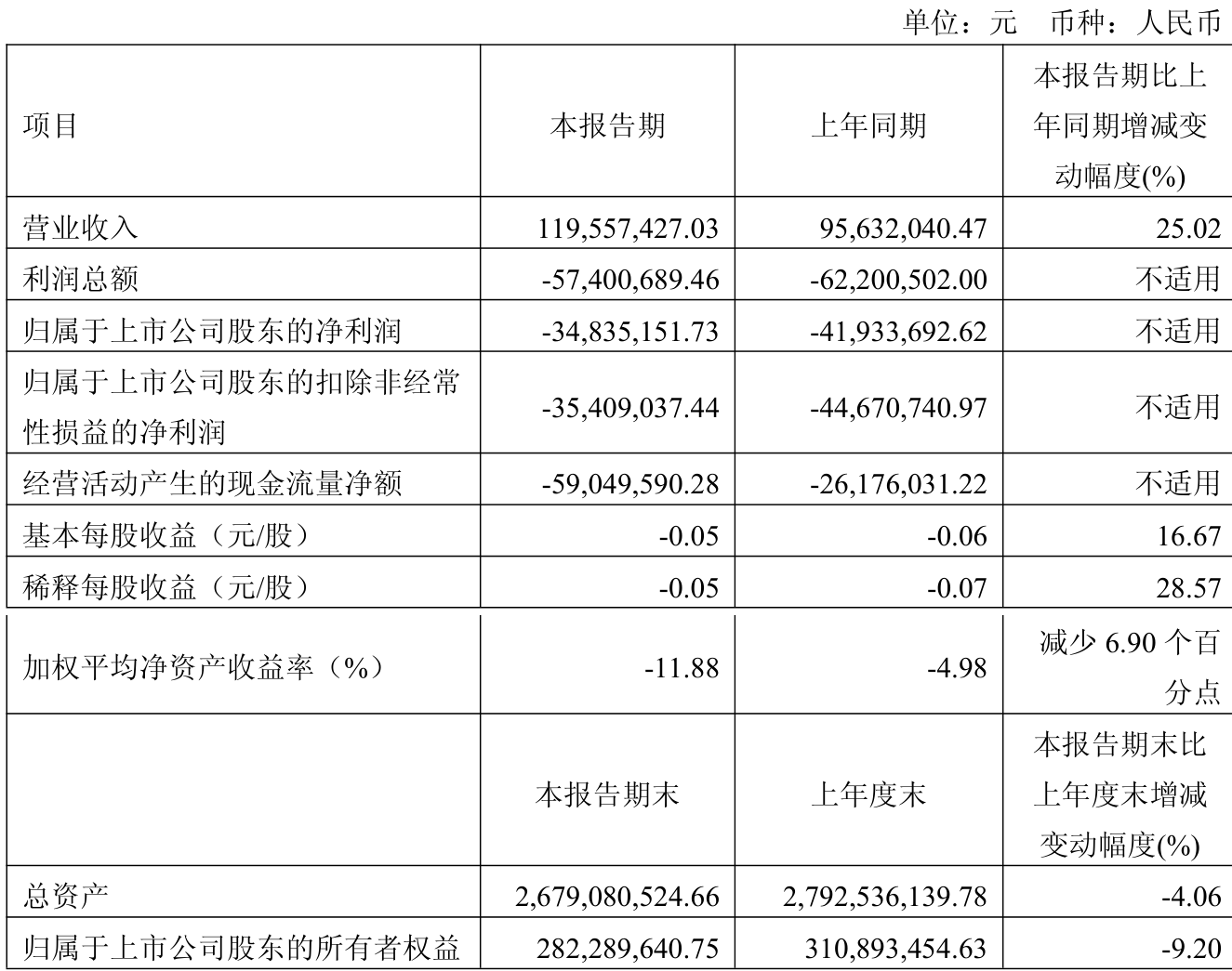 国晟科技：换手率较高 市净率远高于行业平均水平