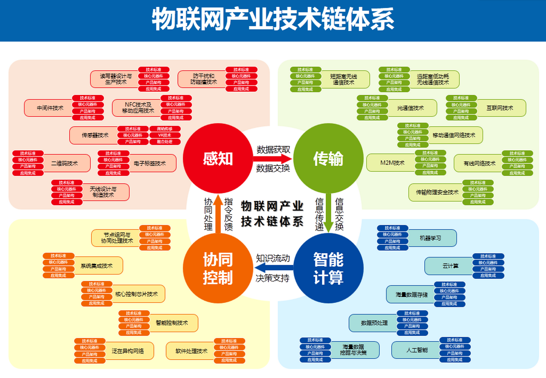 交通运输部：加快建设智能综合立体交通网 深化人工智能规模化创新应用
