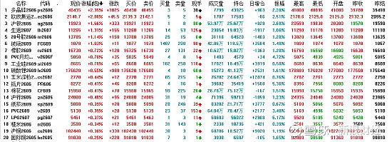 沪银主力合约快速拉升 现涨超1%