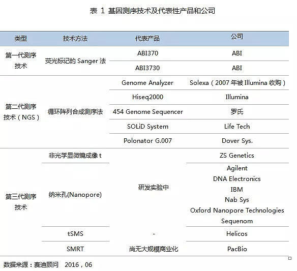 达安基因:公司有埃博拉病毒检测相关科研产品