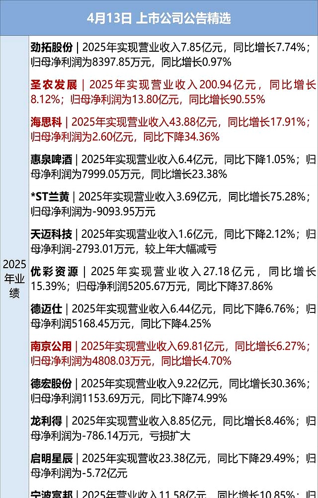 5月23日每经新版早参