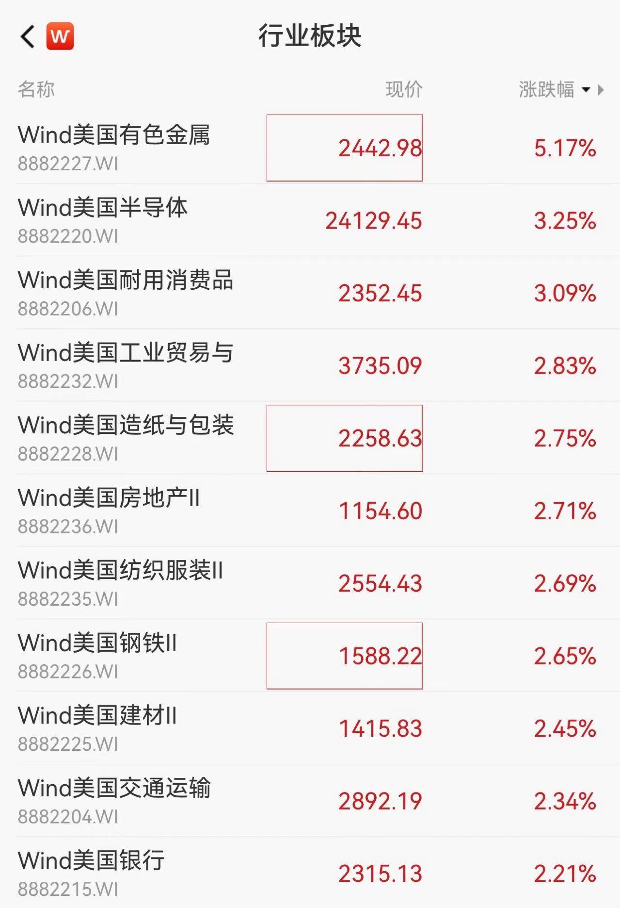 美股三大股指22日上涨 芯片股普遍上涨
