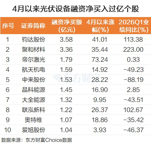 卫星互联网+太空算力,融资客埋伏的绩优潜力股出炉