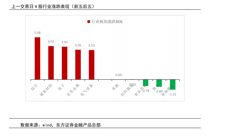有色金属行业5月22日资金流向日报